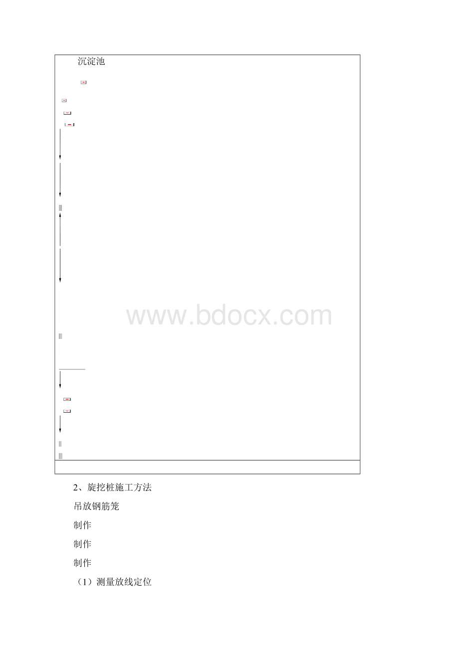 各类基础施工方法桩基础筏板基础独立基础条形基础图文稿.docx_第2页