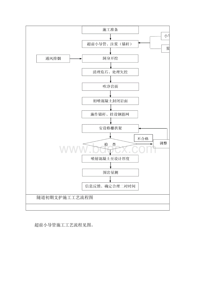 隧道初期支护作业指导书.docx_第3页