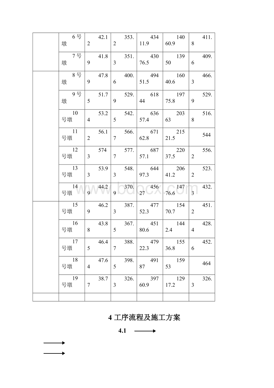 整理空心薄壁高墩施工方案Word格式.docx_第3页