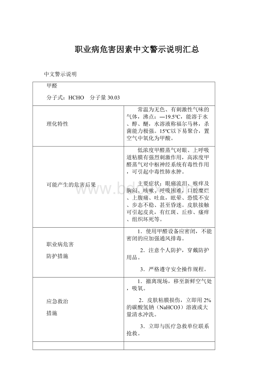 职业病危害因素中文警示说明汇总.docx_第1页
