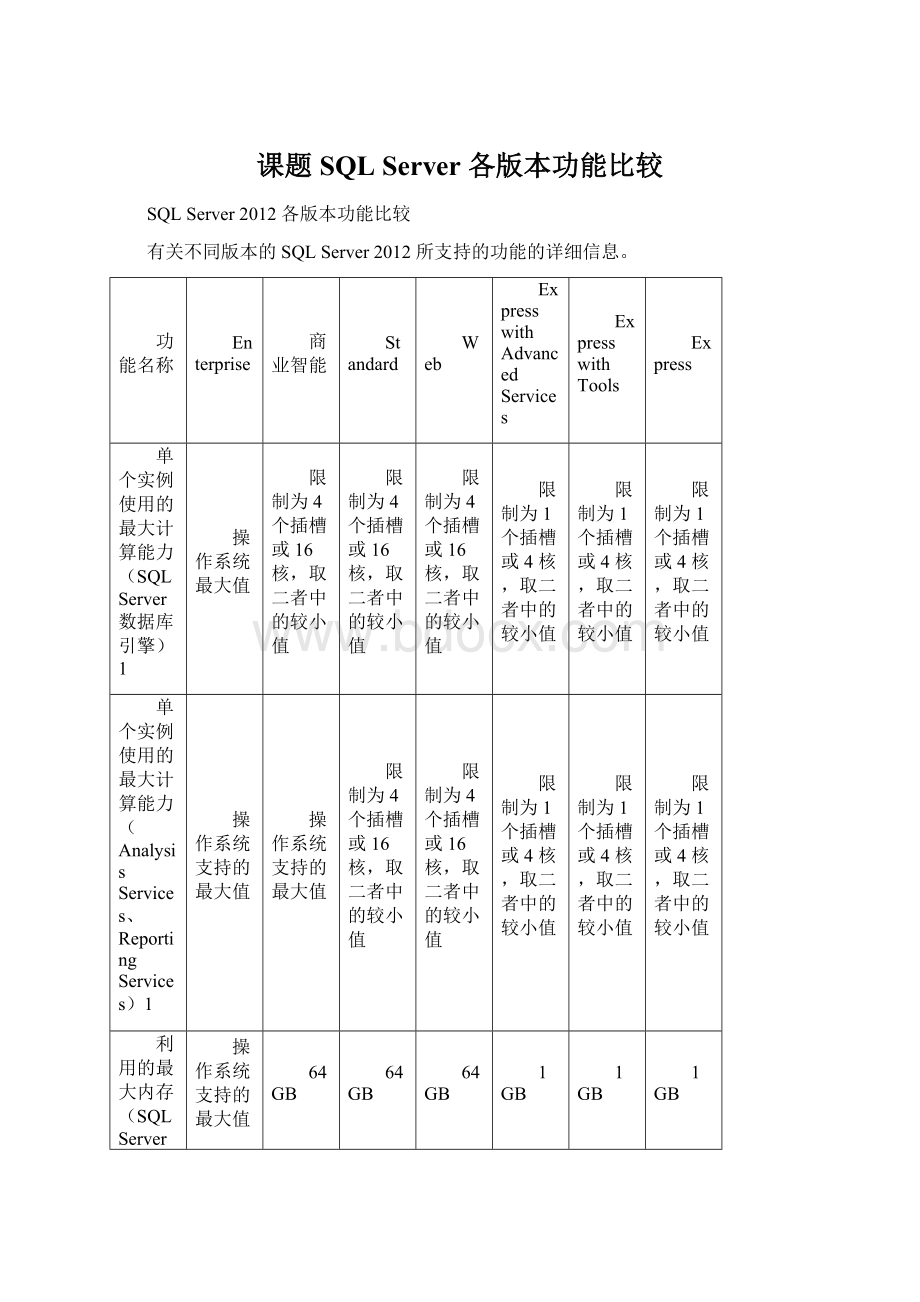 课题SQL Server 各版本功能比较.docx_第1页