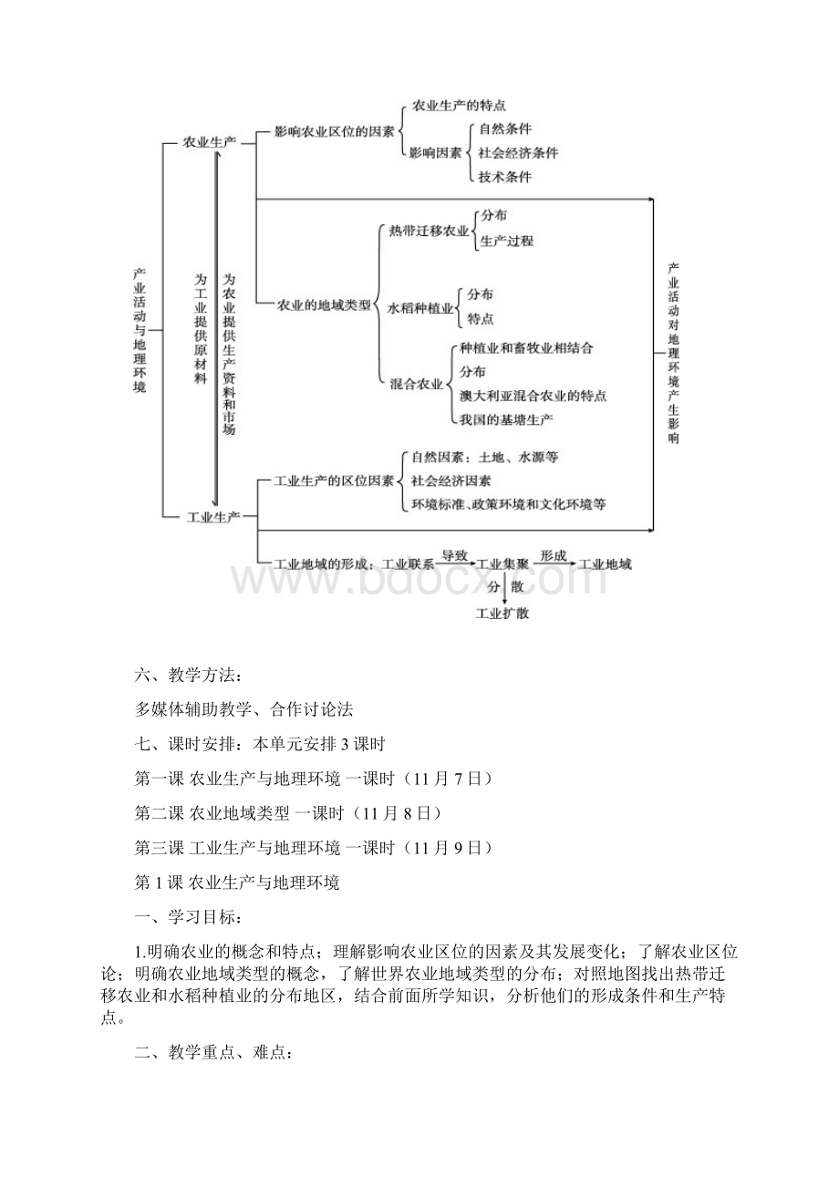 第八单元 产业活动与地理环境文档格式.docx_第3页