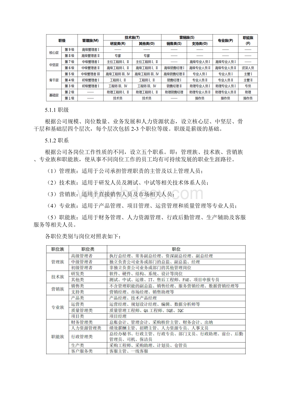 职业生涯规划管理规定Word下载.docx_第2页