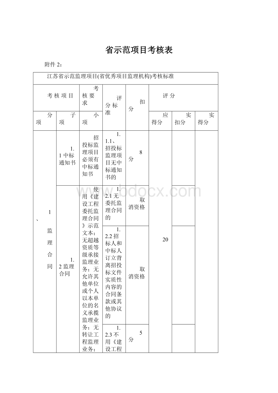 省示范项目考核表Word格式.docx_第1页