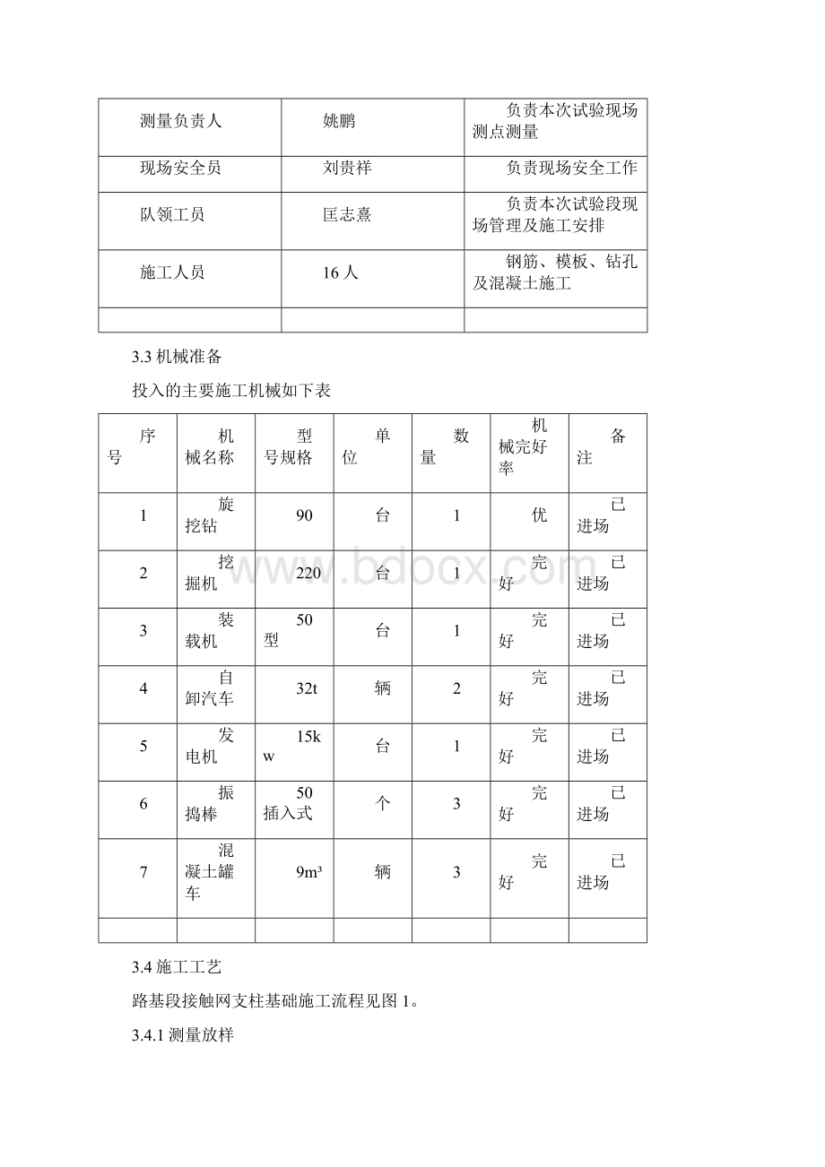 施工方案接触网支柱基础施工方案Word格式.docx_第3页