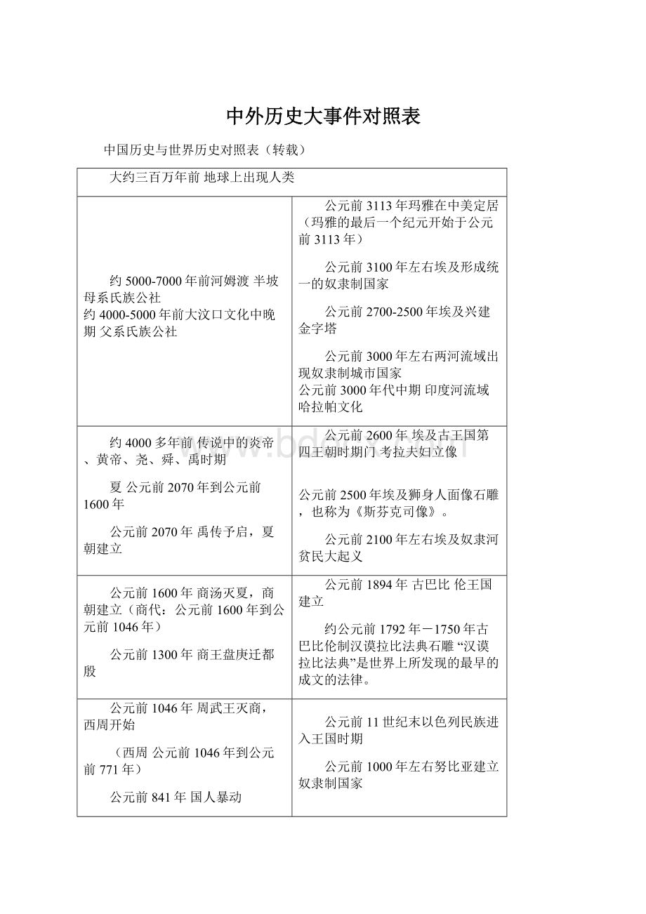 中外历史大事件对照表.docx_第1页