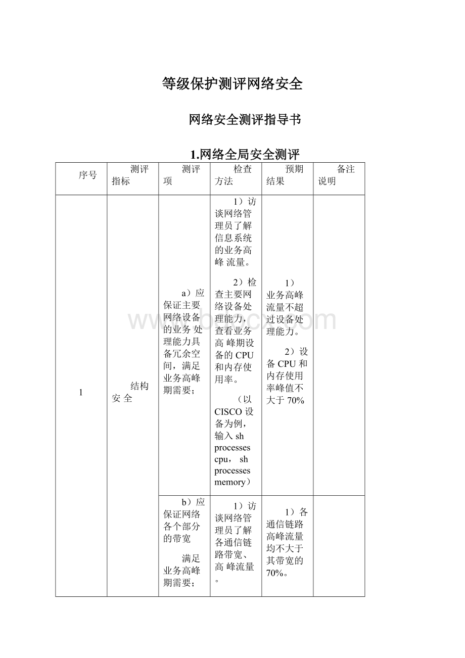 等级保护测评网络安全文档格式.docx_第1页