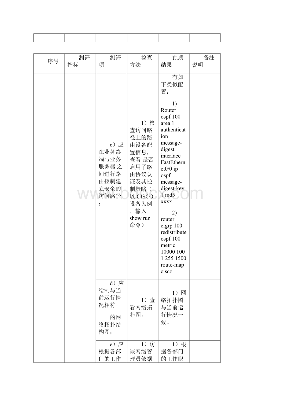 等级保护测评网络安全文档格式.docx_第2页