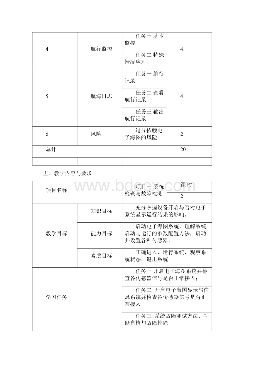 电子海图显示与信息系统课程标准.docx_第3页