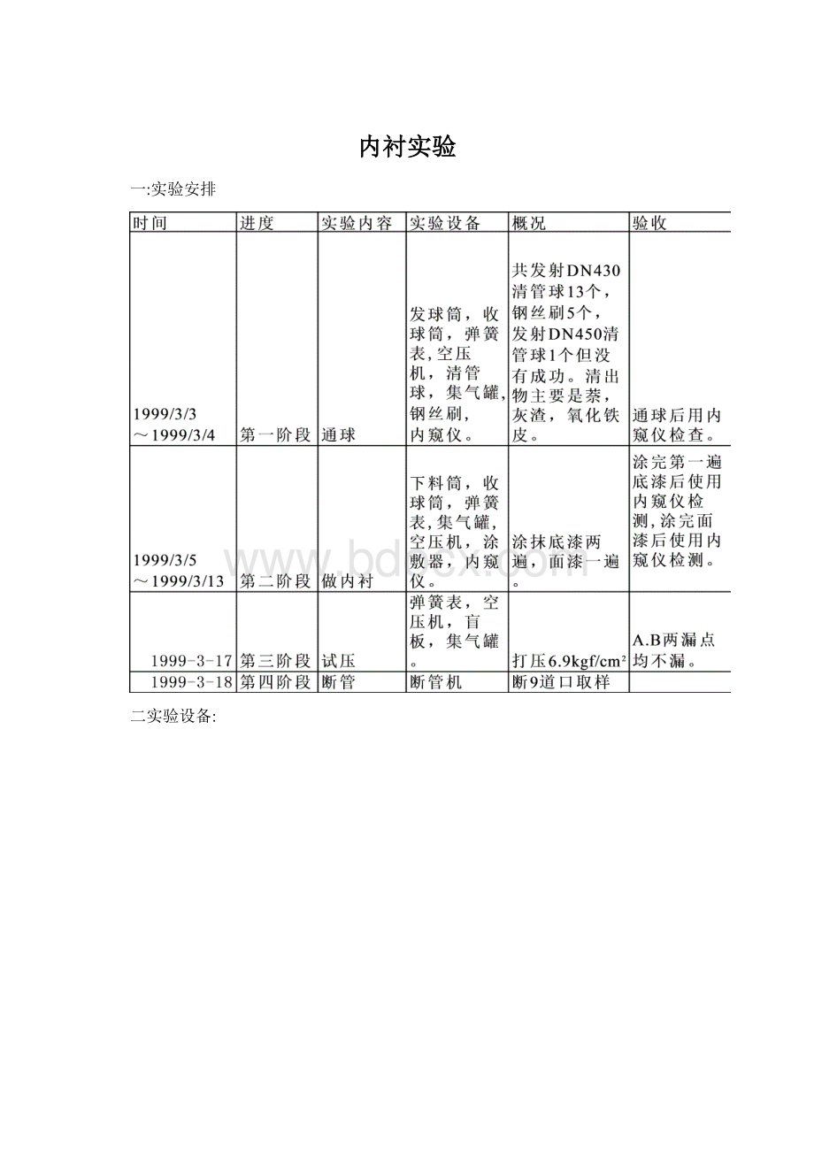 内衬实验Word文档格式.docx