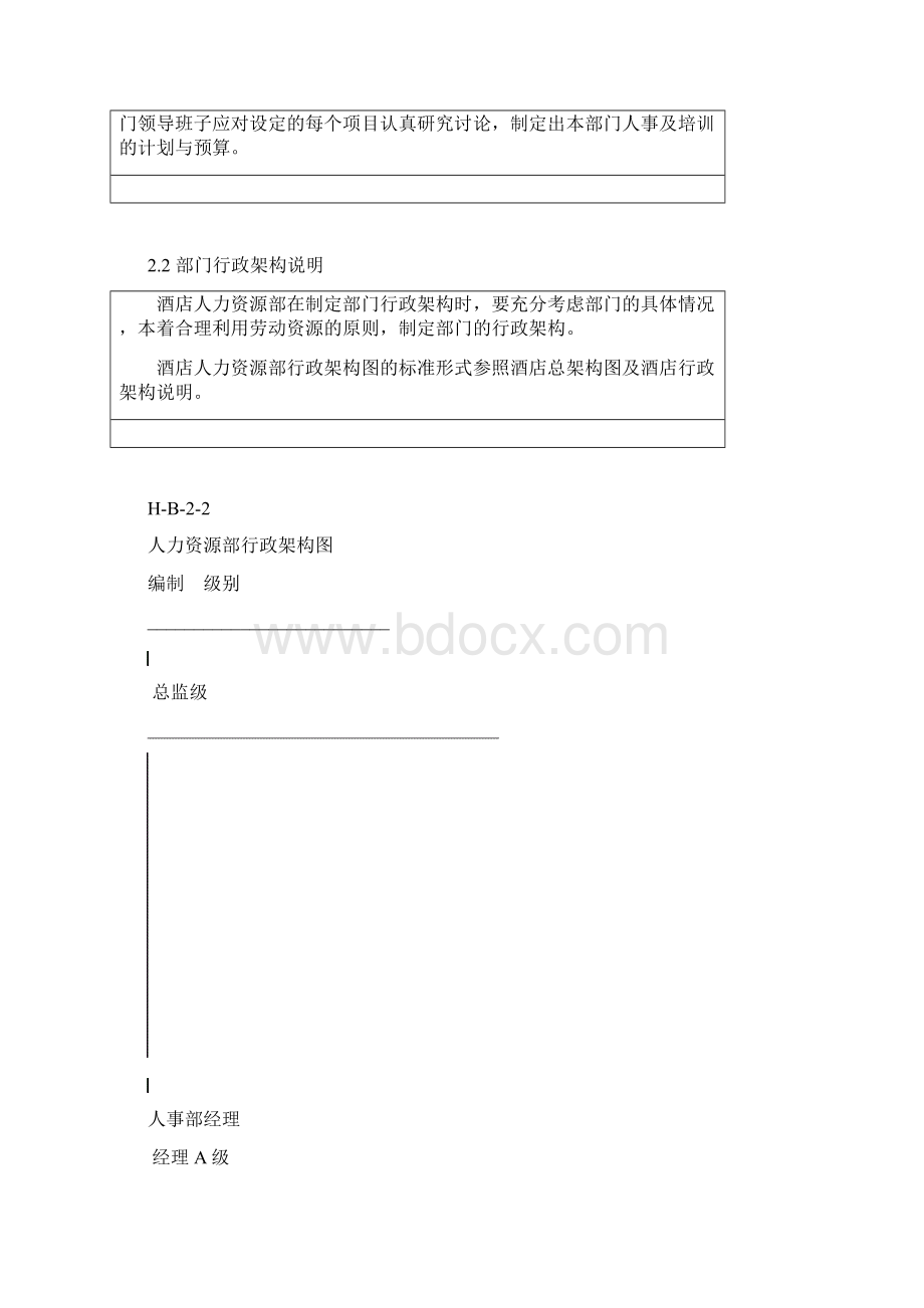 酒店人力资源部年度人力资源计划与预算.docx_第2页