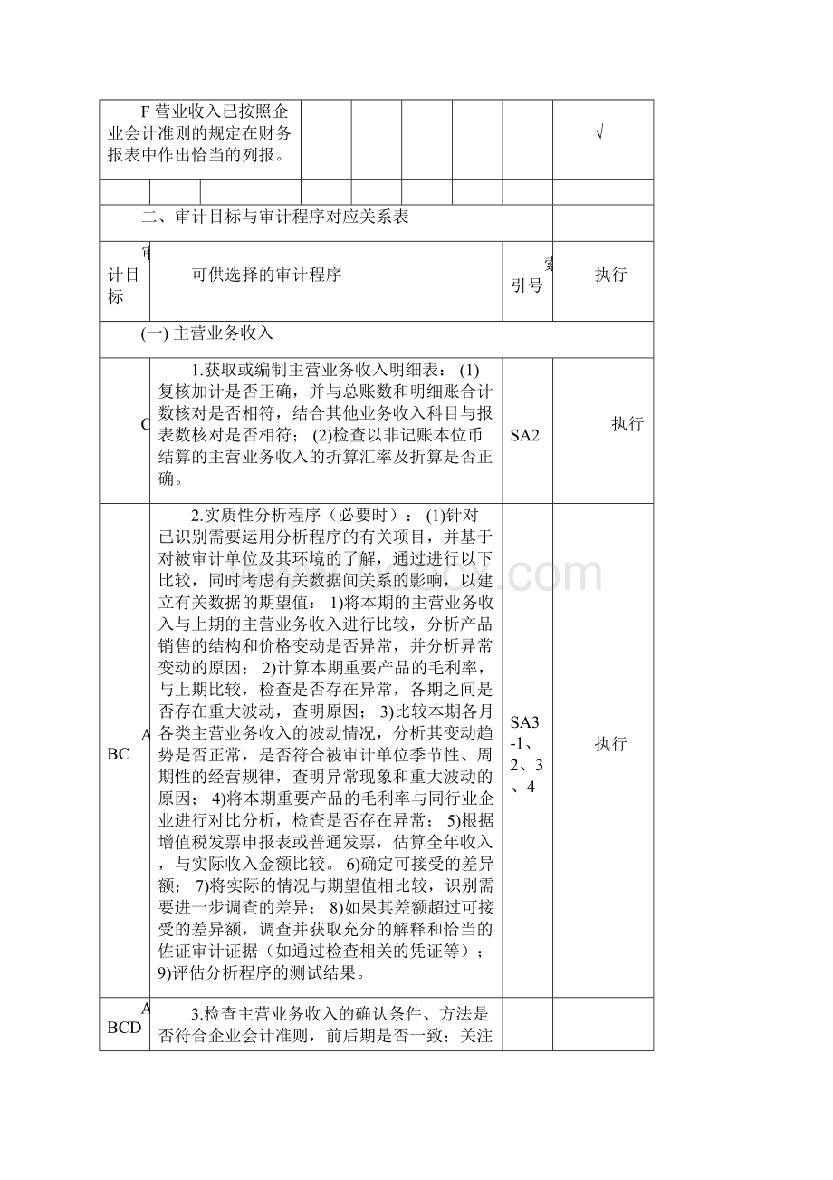 《注册会计师审计综合实训》七营业收入实质性测试底稿.docx_第2页