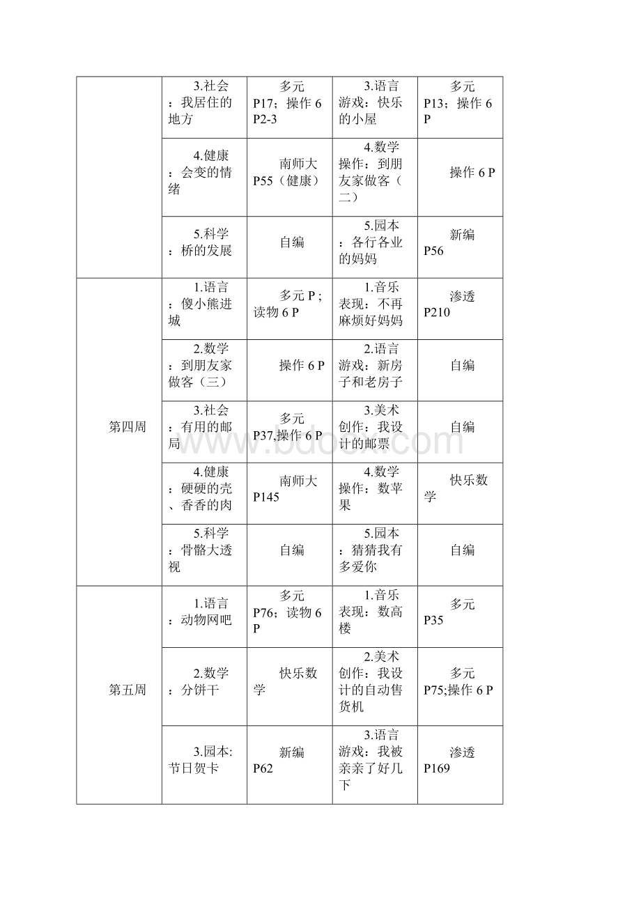 大班主题活动二我生活的周围.docx_第2页