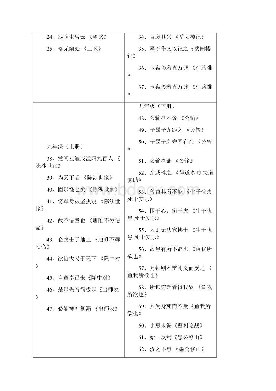 初中文言文复习集锦.docx_第2页