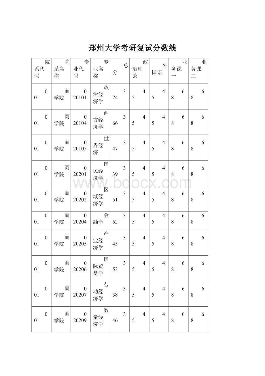 郑州大学考研复试分数线.docx