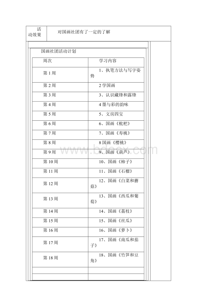 国画社团教学说课.docx_第2页