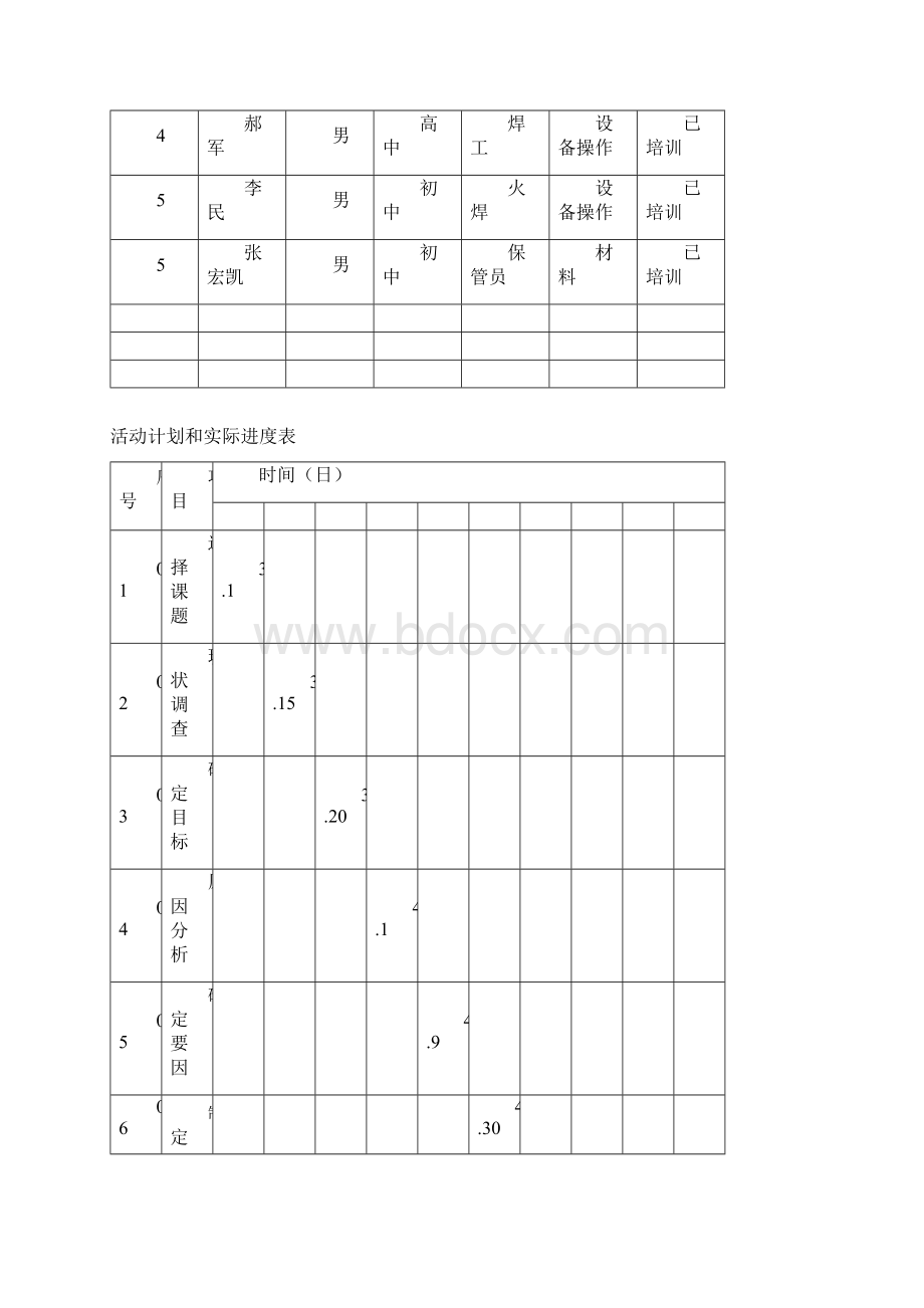 QC小组活动记录1.docx_第2页