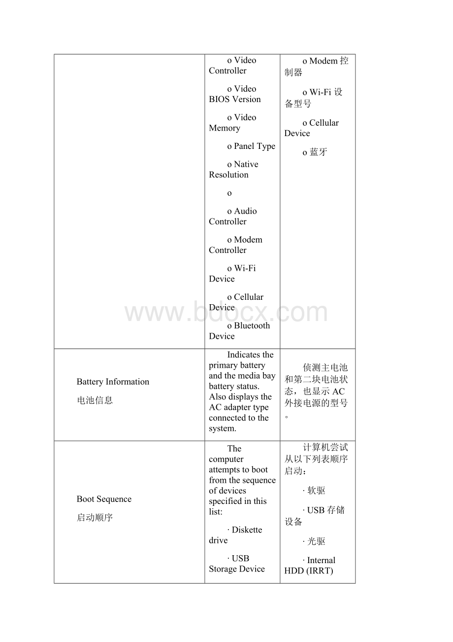 戴尔DELL记录文本本BIOS中英文对照表Word下载.docx_第3页