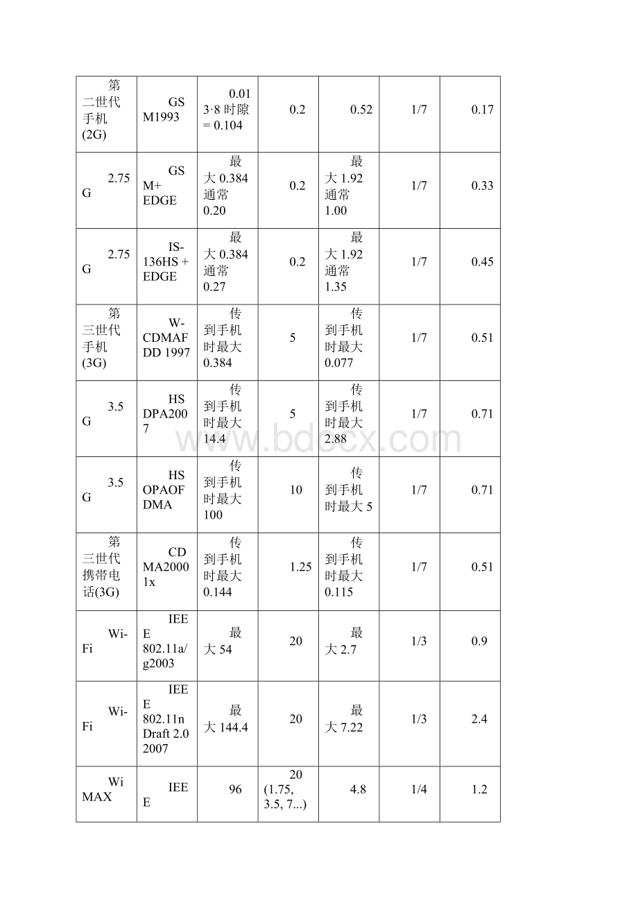 中英对照 频谱效率.docx_第3页