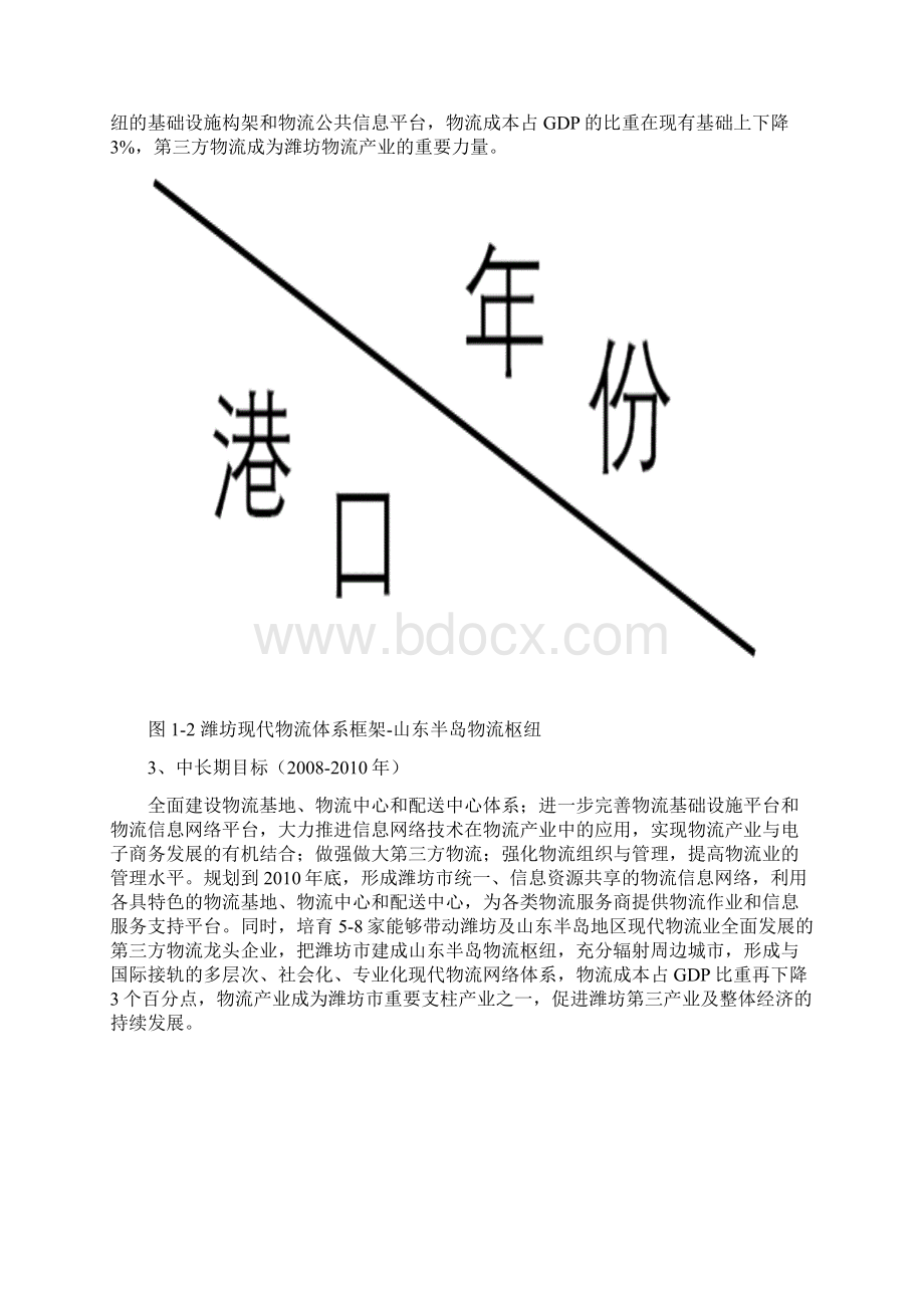 山东潍坊物流发展战略规划纲要潍坊商务局.docx_第3页