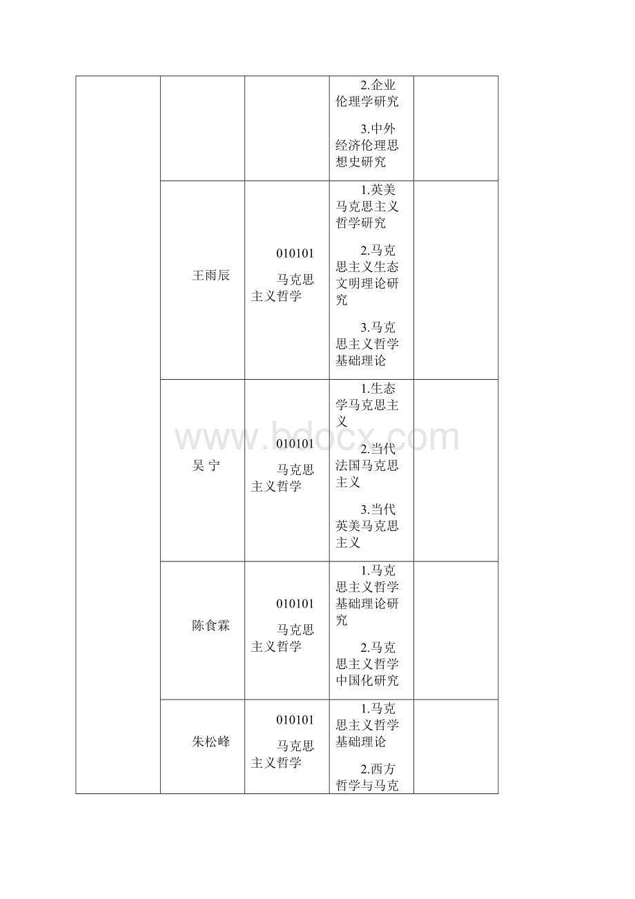 中南财经政法大学招收攻读博士学位研究生导师息一览表.docx_第2页