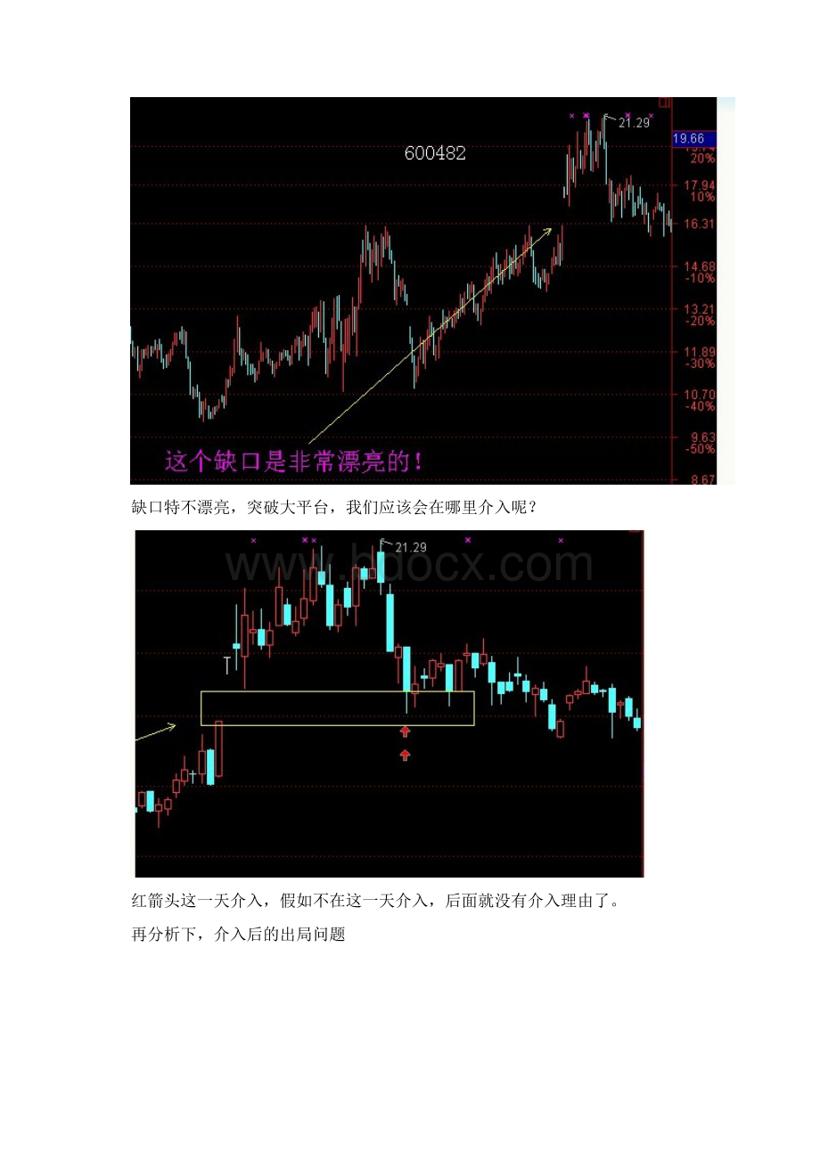 缺口操作模式研究文档格式.docx_第3页