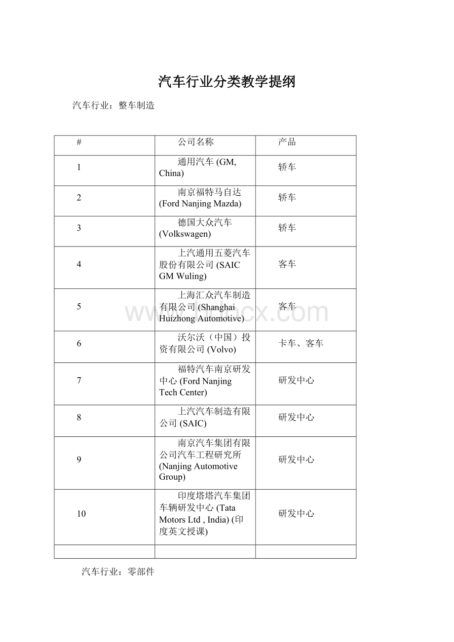 汽车行业分类教学提纲Word文档格式.docx_第1页