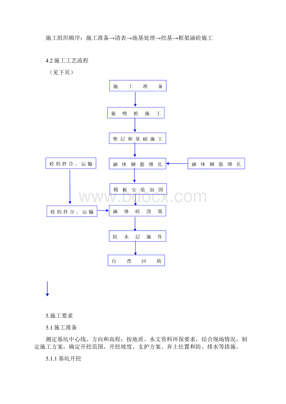 框架涵施工作业指导书文档格式.docx_第2页