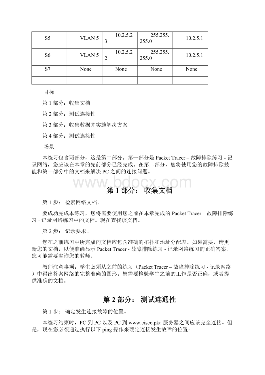 92315 Packet TracerTroubleshooting ChallengeUsing Documentation to Solve IssuesIG.docx_第3页