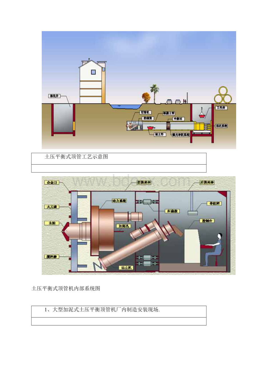 泥水平衡式顶管工艺示意图及泥水平衡式顶管机内部系统图文档格式.docx_第3页