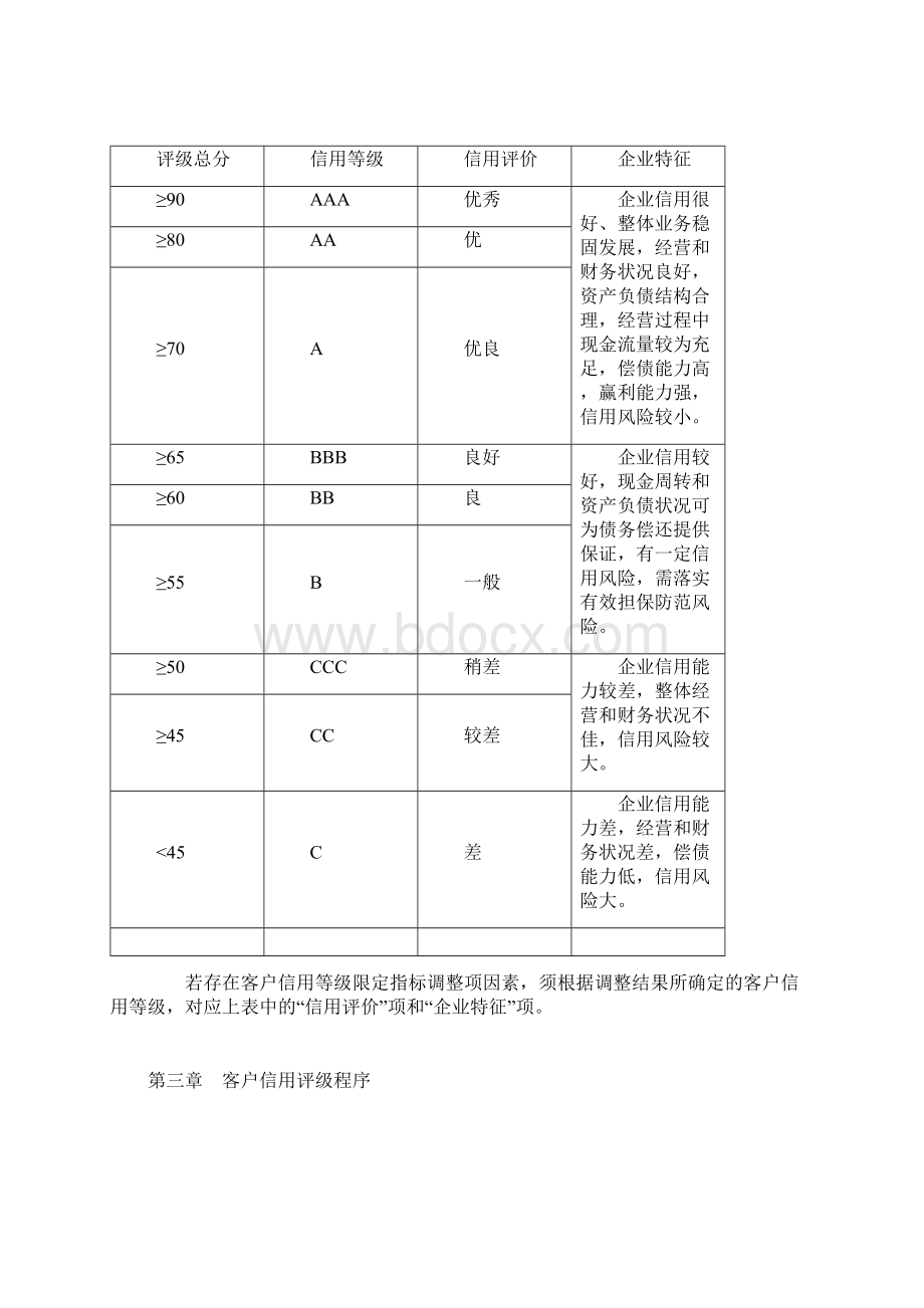 银行客户信用评级方法.docx_第3页