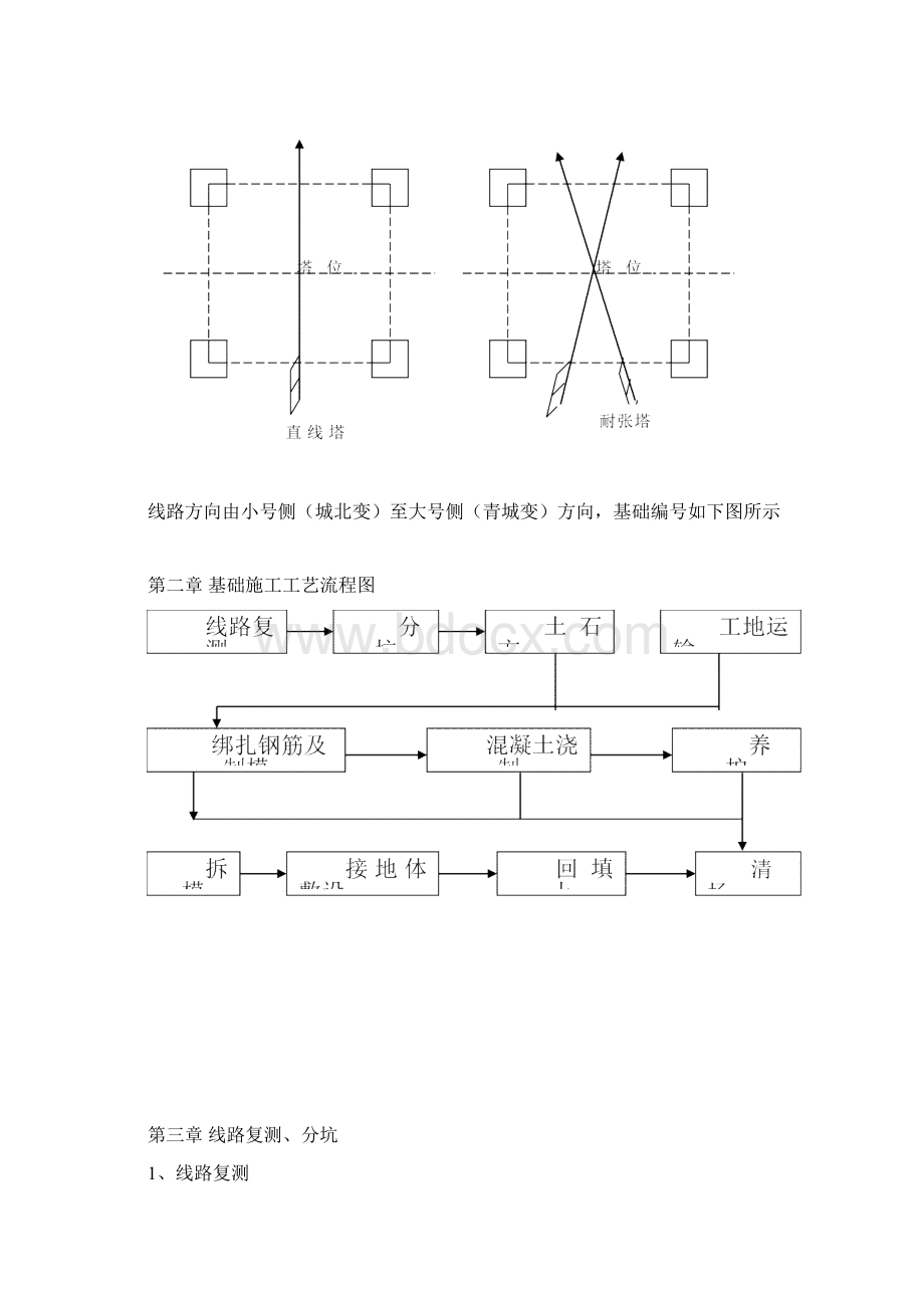 电力铁塔基础施工方案48816.docx_第2页