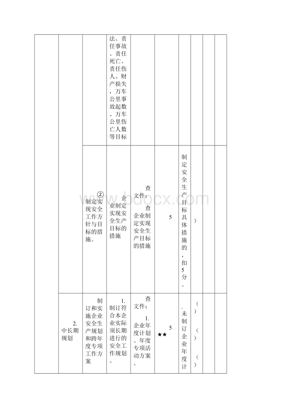 道路危险货物运输企业安全生产标准化评审标准精品文档.docx_第2页