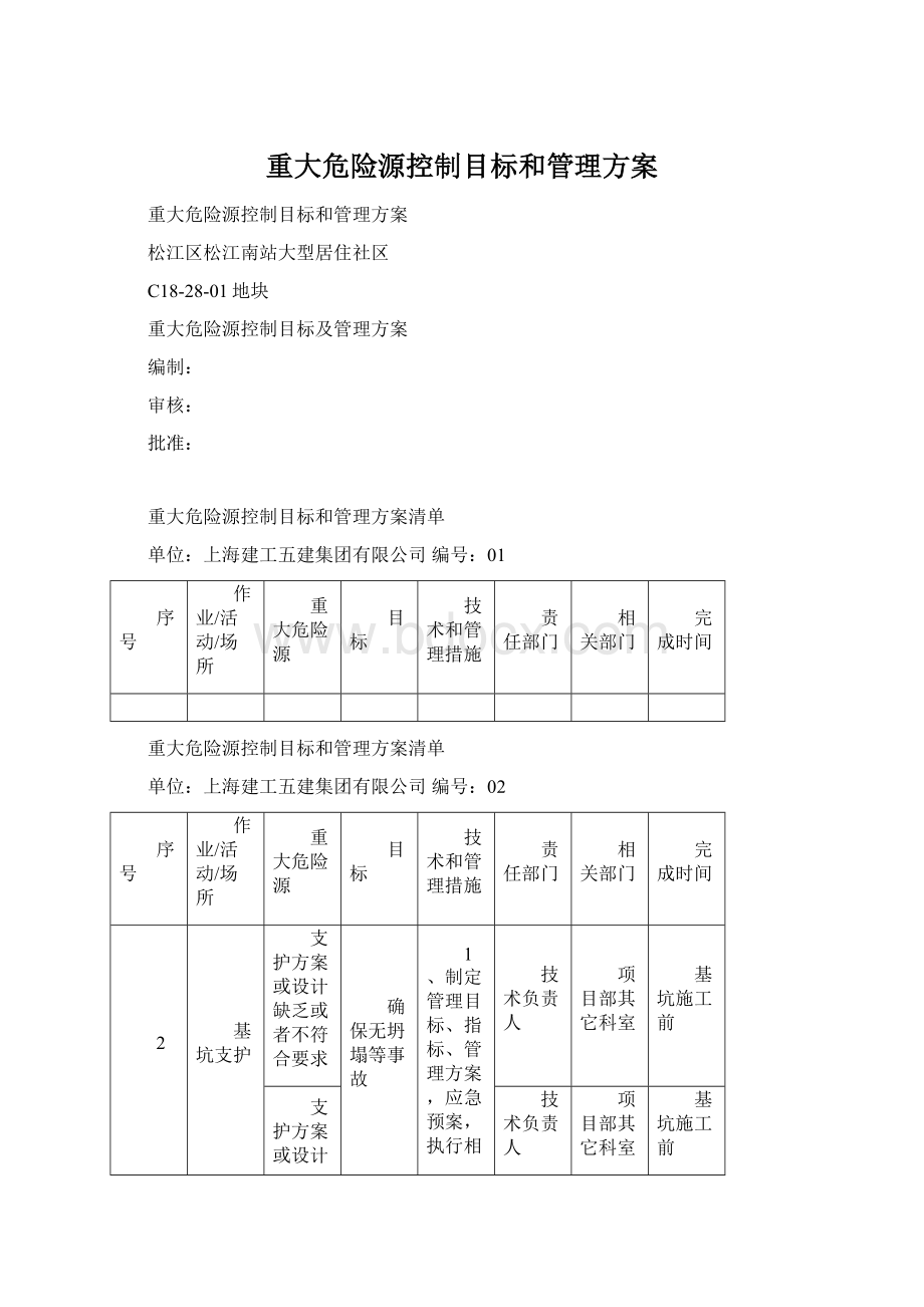 重大危险源控制目标和管理方案.docx