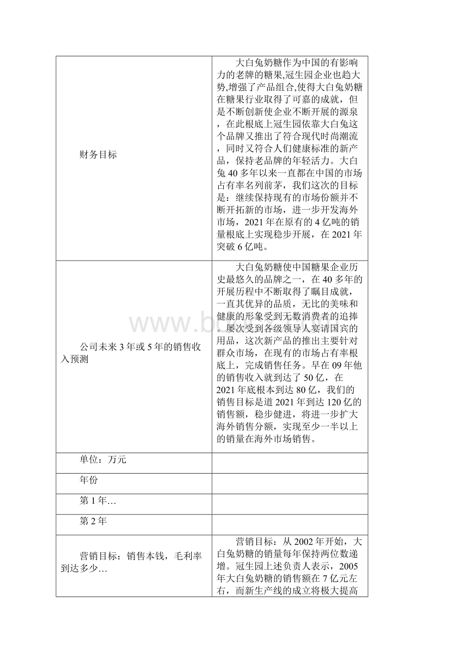 大白兔产品策划书.docx_第3页