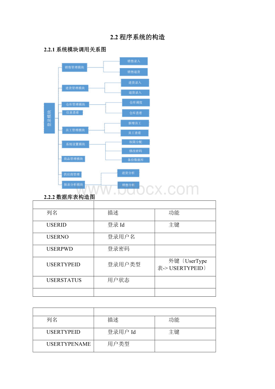 超市管理系统详细设计已完成.docx_第3页