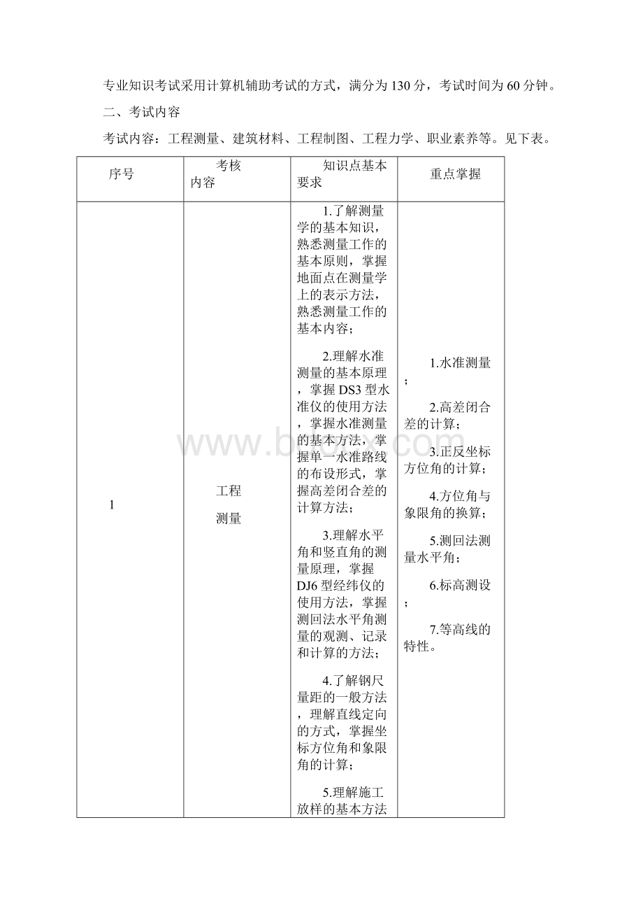 湖北普通高等学校面向全水利行业定向培养招生考.docx_第2页