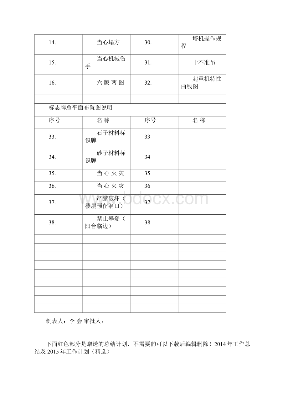 安全标志平面布置图.docx_第3页