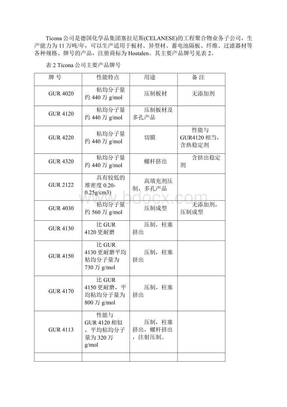 超高分子量聚乙烯市场分析报告Word格式文档下载.docx_第2页