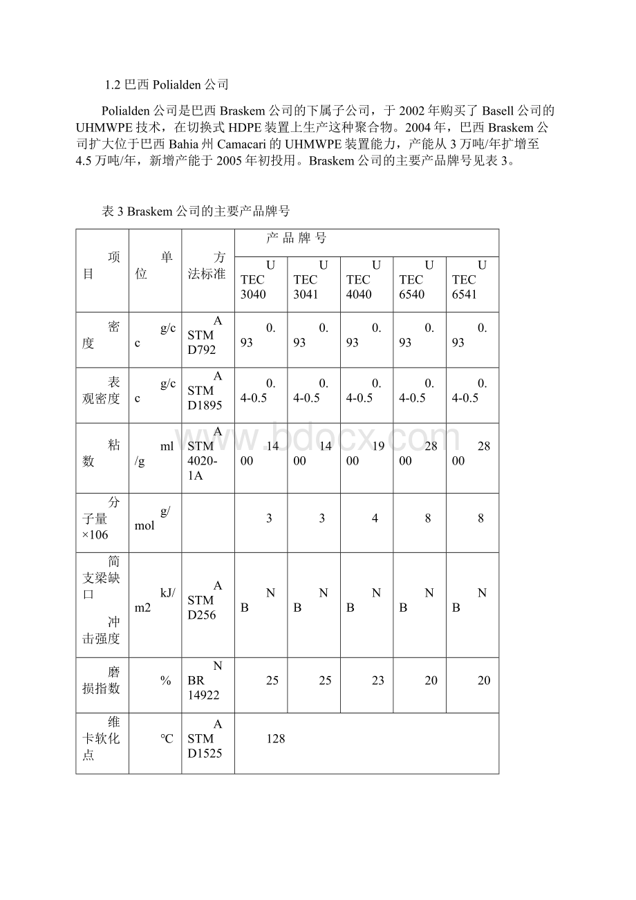 超高分子量聚乙烯市场分析报告Word格式文档下载.docx_第3页