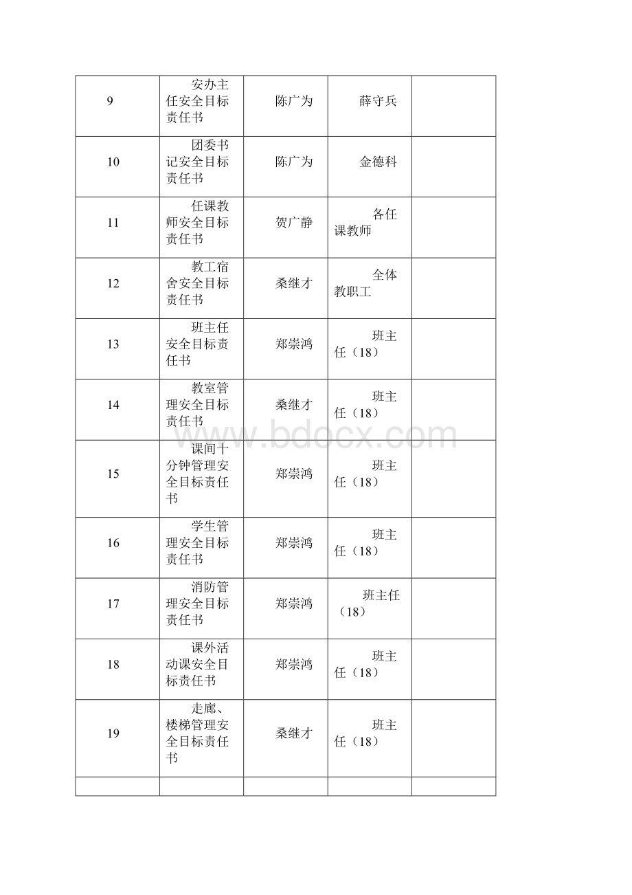 学校安全目标责任书.docx_第2页