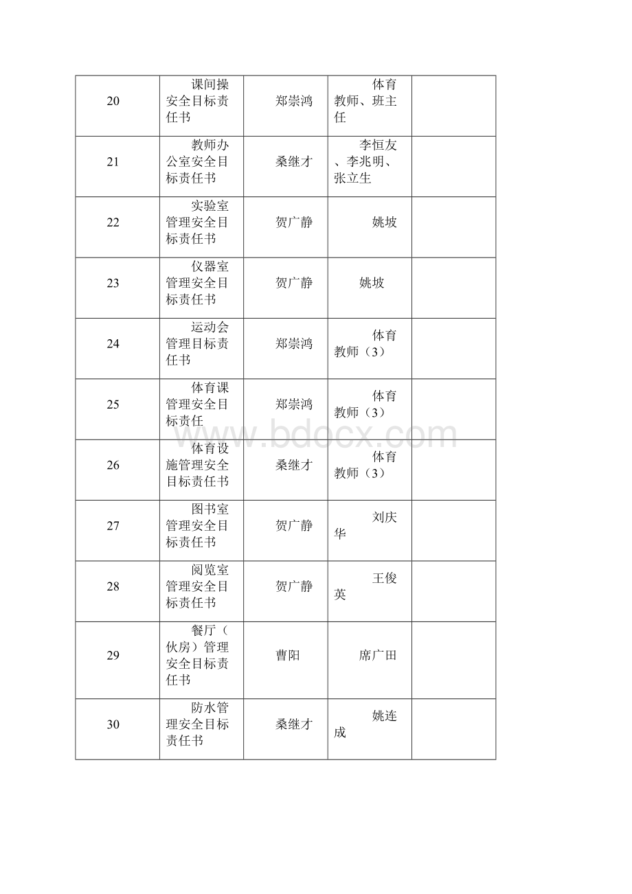 学校安全目标责任书.docx_第3页