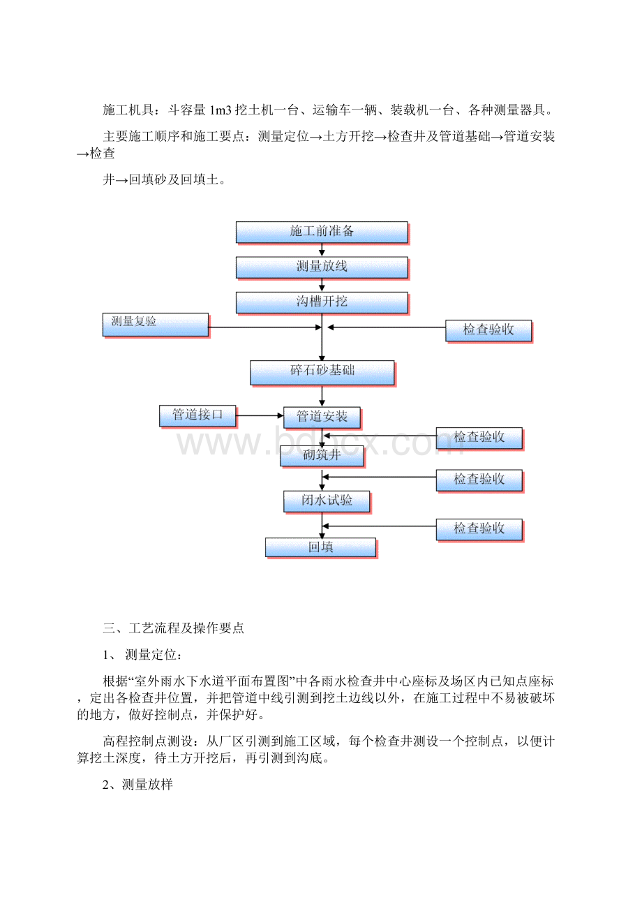 路面雨水管道施工方案.docx_第2页