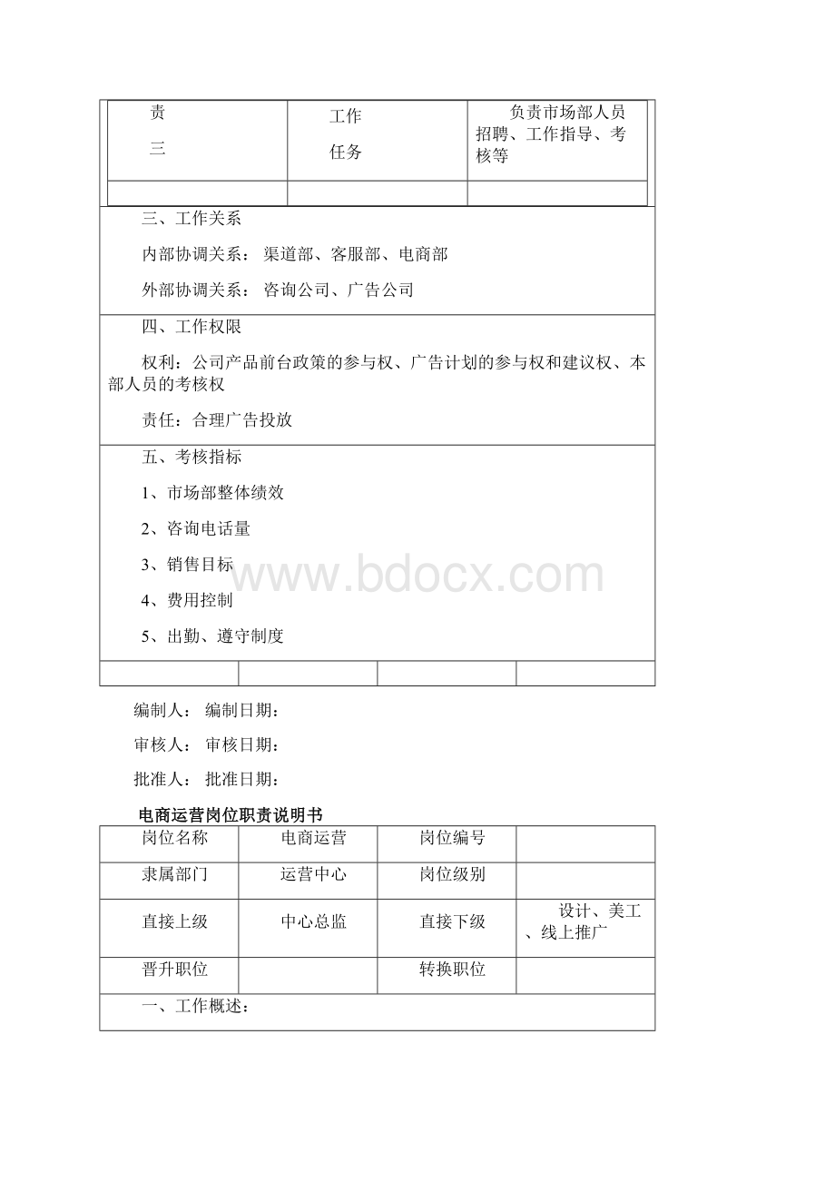 运营中心岗位职责.docx_第3页