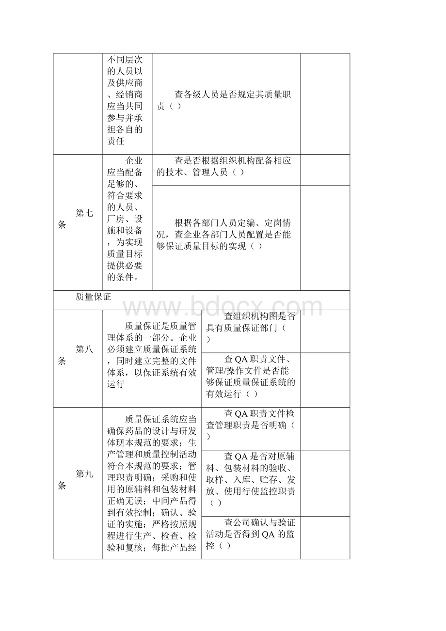 版GMP自检检查表.docx_第2页