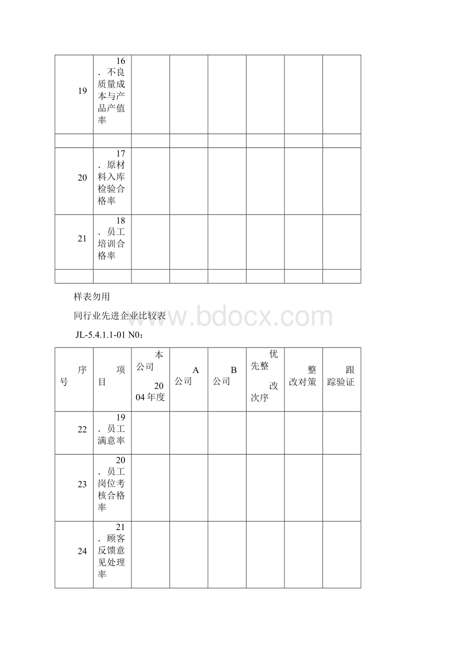 表3业务计划表格文档格式.docx_第3页