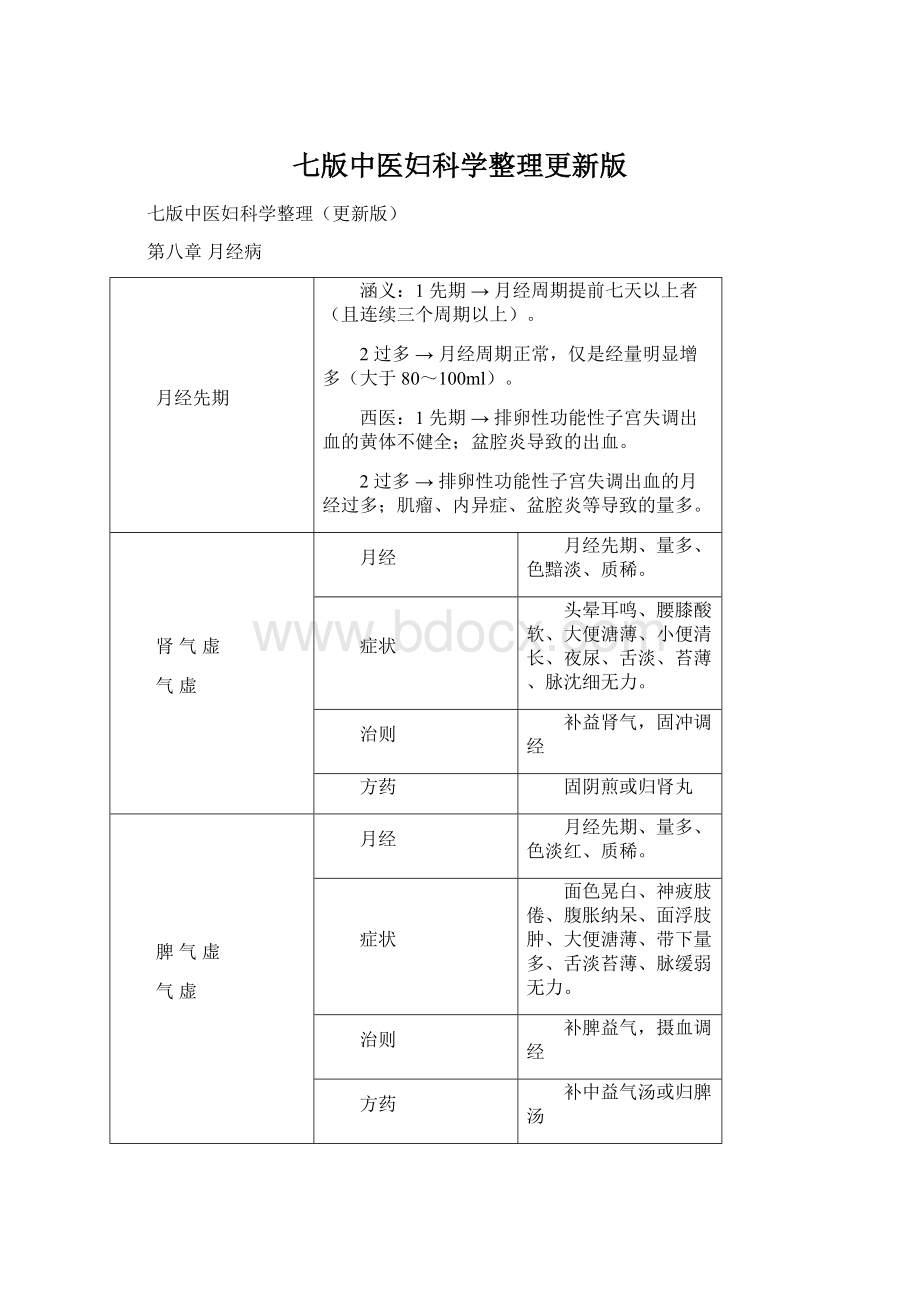 七版中医妇科学整理更新版.docx_第1页