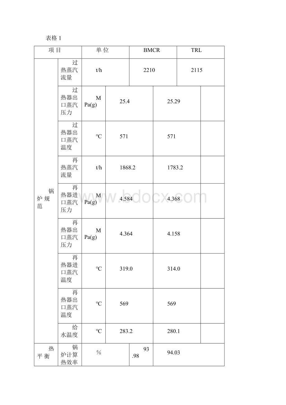 660MW锅炉吹管措施Word格式.docx_第2页