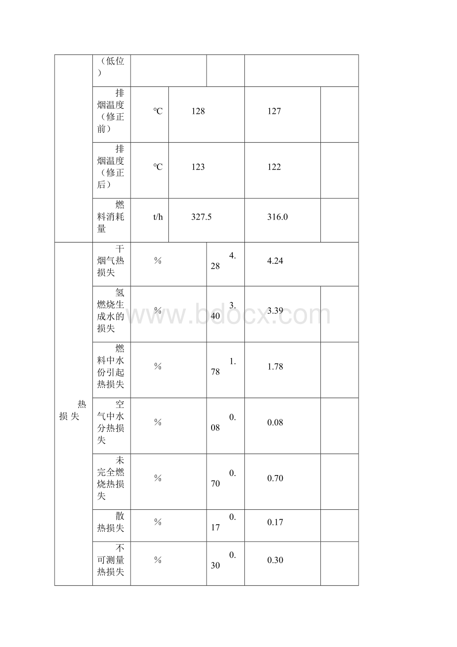 660MW锅炉吹管措施Word格式.docx_第3页