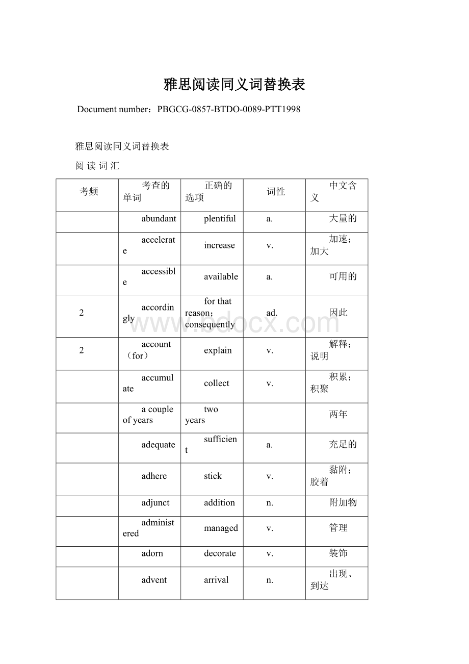 雅思阅读同义词替换表Word文件下载.docx_第1页